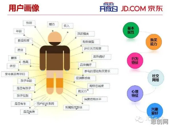 数据揭示，私域流量运营的背后，是执行功能系统在起作用