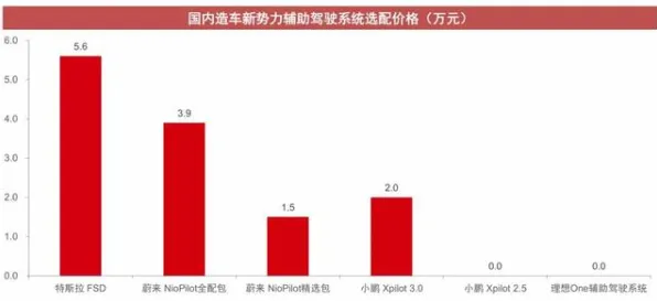 数据揭示，私域流量运营的背后，是执行功能系统在起作用