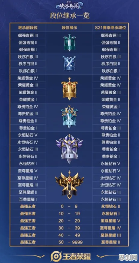 王者荣耀凭什么成为2026年度大作黑马?自走棋策略2026年度大作登陆苹果手机,联机对决极致画质,一探究竟! 王者荣耀凭什么成为2026年度大作黑马?自走棋策略2026年度大作登陆苹果手机,联机对决极致画质,一探究竟!