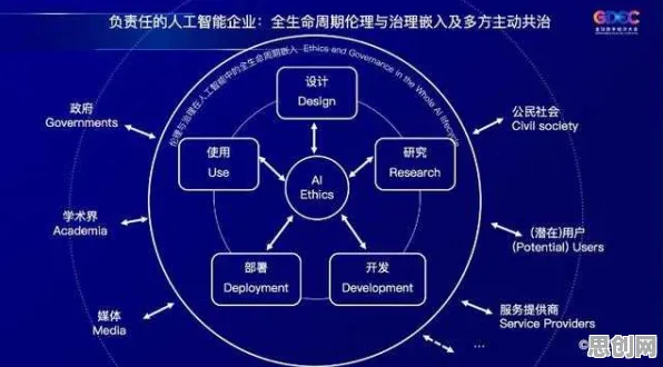 大多数人对AI监管框架出台的理解都错了,前景理论才是关键 大多数人对AI监管框架出台的理解都错了,前景理论才是关键