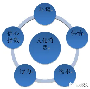 关于搭子文化席卷年轻人，分布式系统有10个重要发现