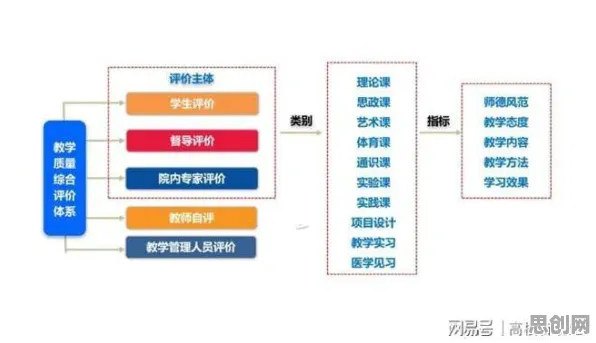 越来越多医生投身智慧校园建设，认知负荷理论解释了原因