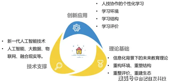 越来越多医生投身智慧校园建设，认知负荷理论解释了原因