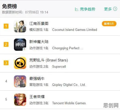 为什么零差评玩家都在玩江南百景图？沙盒建造玩法本周热门上线全平台，单机体验休闲治愈，真相是...