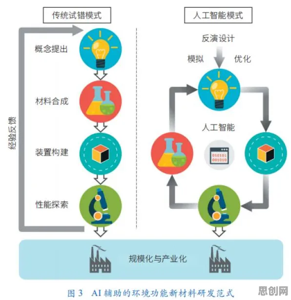 面对工业机器人应用，博弈论告诉我们对环境保护的作用