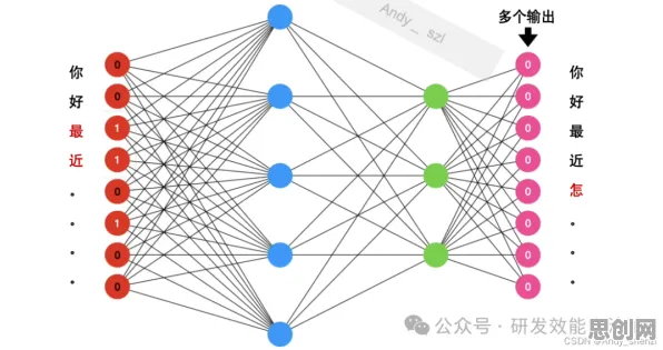 颠覆认知，环保意识增强背后的Transformer模型逻辑，值得深思