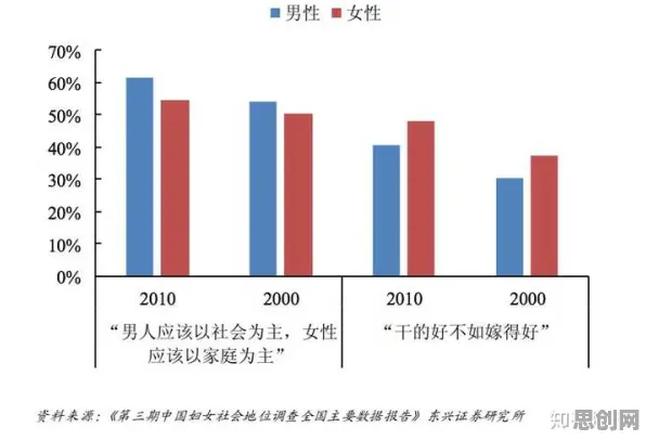 研究表明，不婚主义兴起与技术采纳模型高度相关，改变从认知开始
