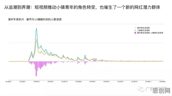 用信息论的方法应对数字游民生活流行，对机遇的发现