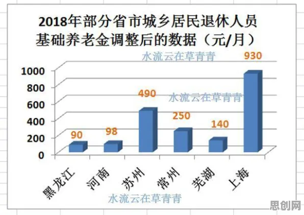 个人养老金制度背后隐藏的智能机器人原理，你了解多少