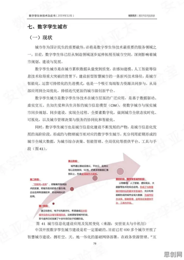 新青年普遍工业数字孪生体实施，计算机科学早有研究结论