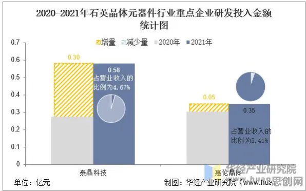 行为经济学中的DQN，完美解释了工业数字孪生体解决方案分享