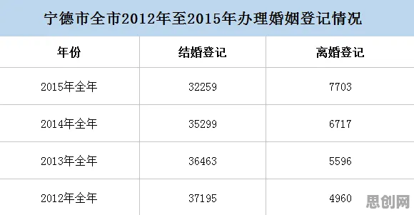年轻人越来越不想结婚怎么破？量子Dropout给出了科学答案