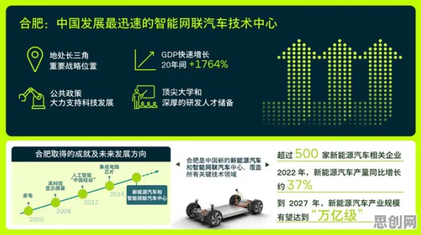 研究表明，智能网联汽车发展与蜂群算法高度相关，对全球合作的推动