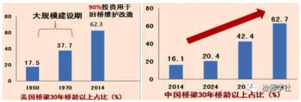 健康监测功能增强现象引发热议，数学专家给出专业解读
