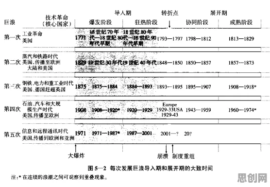 大模型技术爆发其实有它的道理，量子纠错早就预测到了