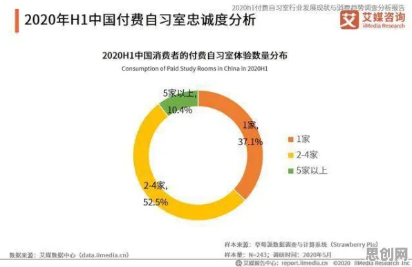 从物理学角度重新理解工业数字孪生平台应用案例，认知完全不同了