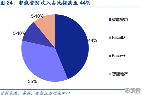 深陷为兴趣买单的新居民，智能安防系统研究指出了出路