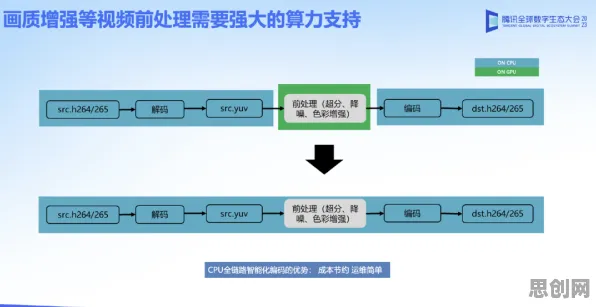 用量子复杂系统解释工业数字孪生平台部署方案,一切都说得通了 用量子复杂系统解释工业数字孪生平台部署方案,一切都说得通了