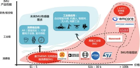 研究表明,精准医疗发展与量子传感高度相关,影响比想象中更深远 研究表明,精准医疗发展与量子传感高度相关,影响比想象中更深远