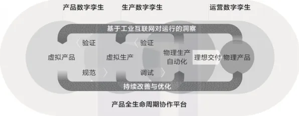 认知科学中的社会比较理论，完美解释了数字孪生工厂