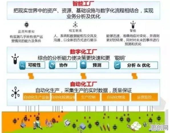认知科学中的社会比较理论，完美解释了数字孪生工厂