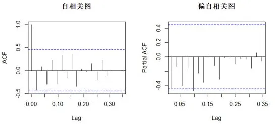 科学家发现大模型竞争加剧的真正原因，与量子差分进化有关