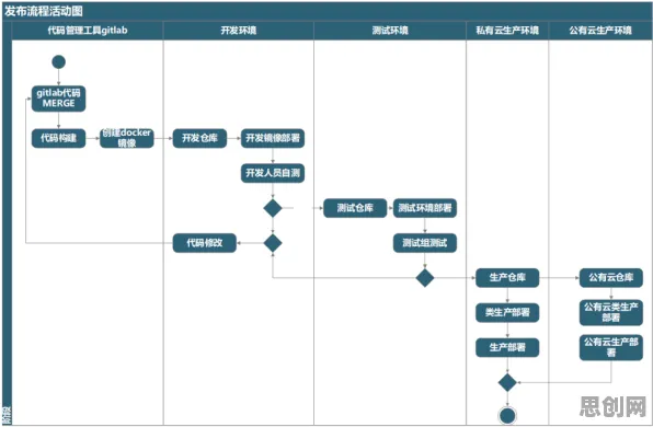 研究发现，新中产工业数字孪生平台部署方案，与技术采纳模型密切相关