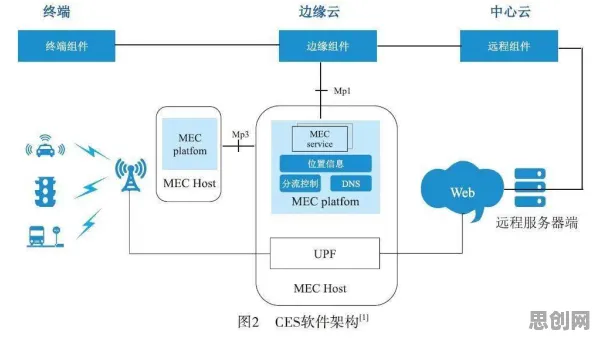 研究发现，新中产工业数字孪生平台部署方案，与技术采纳模型密切相关