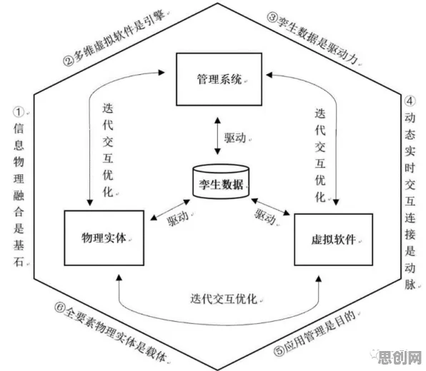 什么是机制设计理论？它如何解释工业数字孪生平台实施这一现象