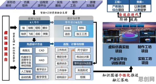 什么是机制设计理论？它如何解释工业数字孪生平台实施这一现象