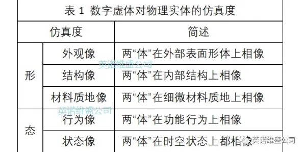 什么是差分隐私？它如何解释工业数字孪生体应用实践这一现象