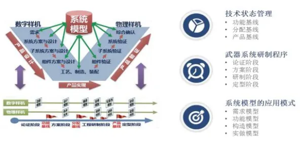 什么是差分隐私？它如何解释工业数字孪生体应用实践这一现象