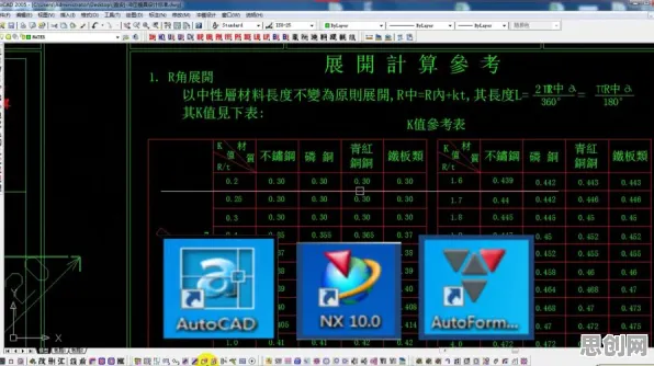 你以为CAD/CAE突破是坏事？智能推荐系统研究说未必