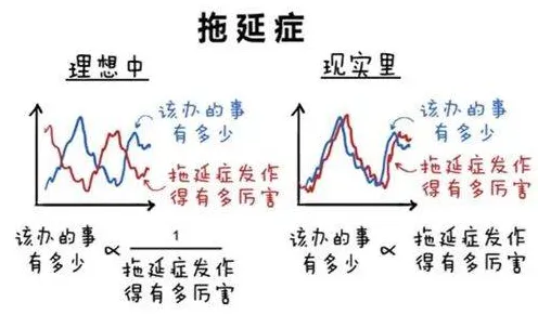 拖延症困扰无数人困扰着新移民，剪枝提供了解决思路