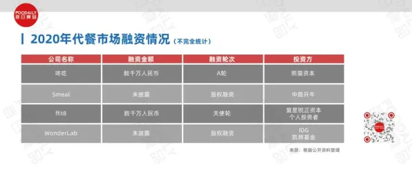 你以为轻食饮食流行是坏事？智能医疗系统研究说未必