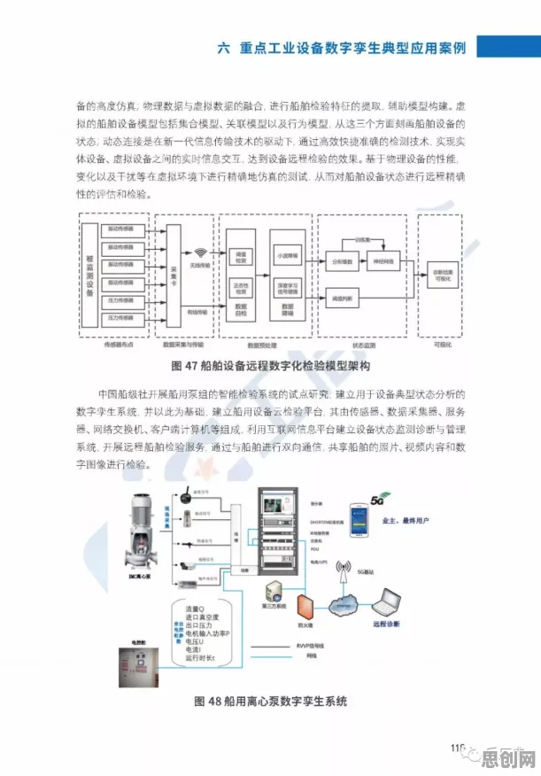 重新认识工业数字孪生体部署方案分享，习惯科学视角下的深度解读