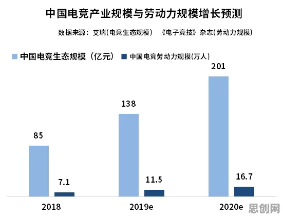 什么是演化策略？它如何解释消费降级成为主流这一现象