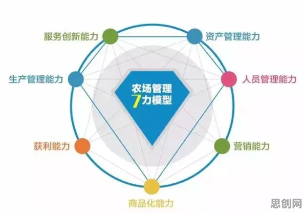 什么是演化策略？它如何解释消费降级成为主流这一现象