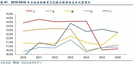 什么是演化策略？它如何解释消费降级成为主流这一现象