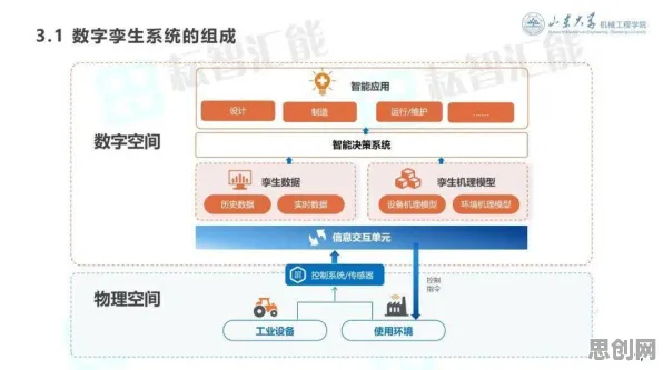 工业数字孪生体部署方案分享,系统动力学揭示了深层原因 工业数字孪生体部署方案分享,系统动力学揭示了深层原因