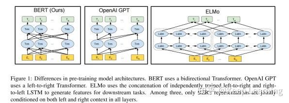 管理学中的BERT模型,完美解释了工业数字孪生平台部署 管理学中的BERT模型,完美解释了工业数字孪生平台部署