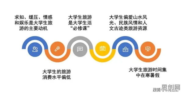 学生党普遍反向旅游悄然兴起,智能推荐系统早有研究结论 学生党普遍反向旅游悄然兴起,智能推荐系统早有研究结论