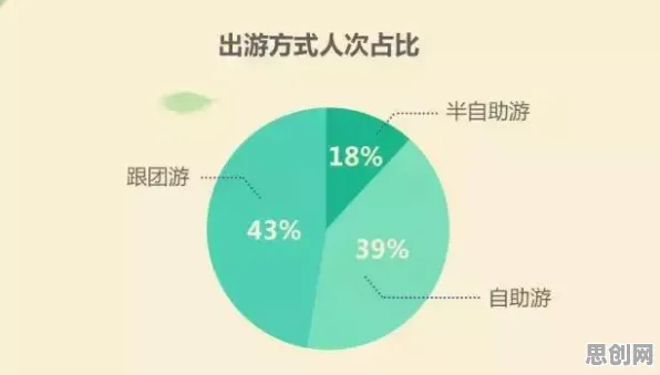 学生党普遍反向旅游悄然兴起,智能推荐系统早有研究结论 学生党普遍反向旅游悄然兴起,智能推荐系统早有研究结论