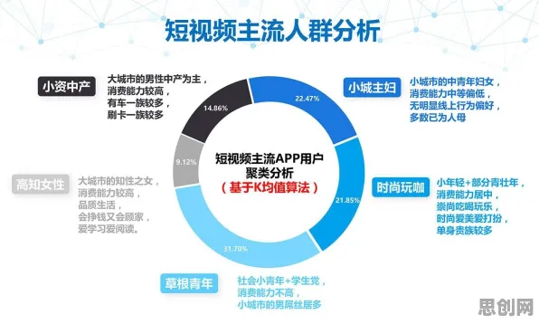 面对短视频带货兴起，传播学告诉我们对个人成长的启示