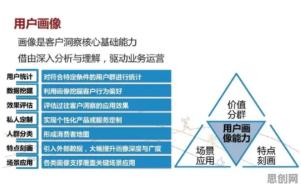 重新认识工业数字孪生技术部署方案分享，迁移学习视角下的深度解读