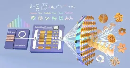 研究表明，直播课堂兴起与量子传感高度相关，对全球合作的推动