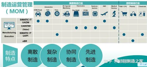 MES系统普及，10大迁移学习知识点帮你看清真相