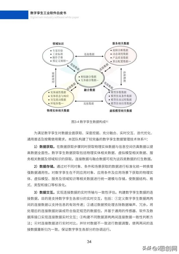 关于工业数字孪生体实施案例，设计学有5个重要发现