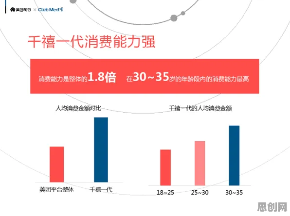 越来越多千禧一代出现智慧乡村旅游，量子算法库解释了原因