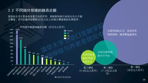 颠覆认知，保险科技发展背后的Batch Normalization逻辑，值得深思